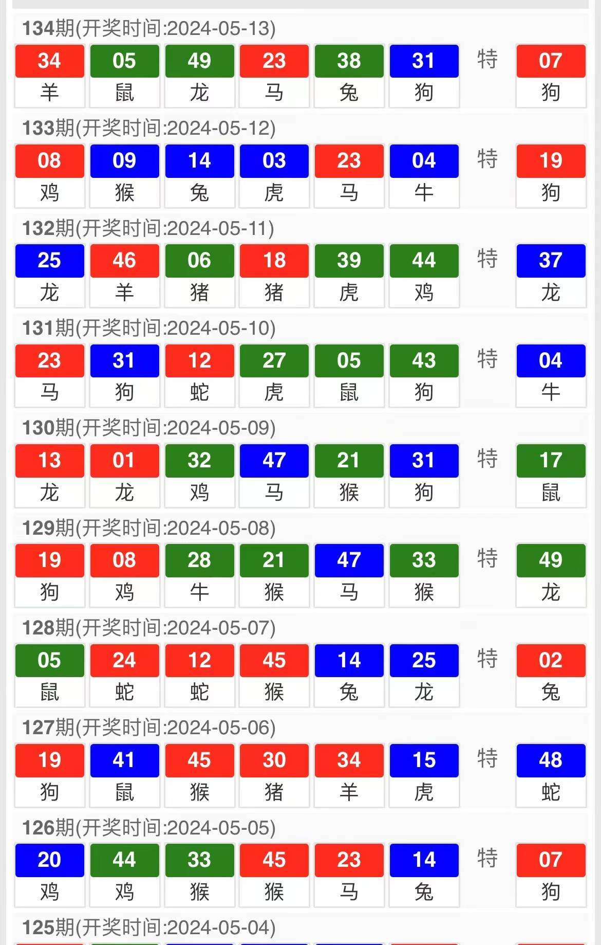 2025新澳门天天开奖记录跟2025年新澳第六期资料大全和杜绝虚假诱导词-